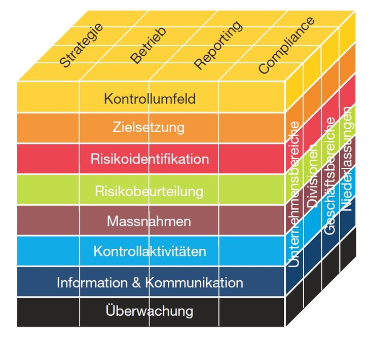 Coso Framework 2013