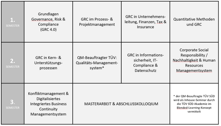 Master Riisko & Compliancemanagement | TH Deggendorf Master Riisko & Compliancemanagement | TH Deggendorf