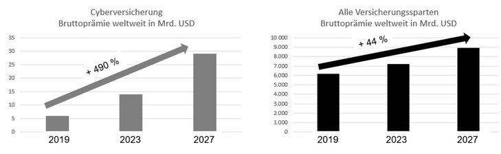 Abb. 04: Marktanteile der führenden Unternehmen auf dem Cybersecurity-Markt weltweit bis zum 2. Quartal 2024 [Quelle: Statista]