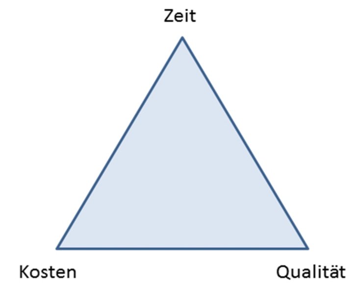 Abbildung 03: Das magische Dreieck der Ablauforganisation