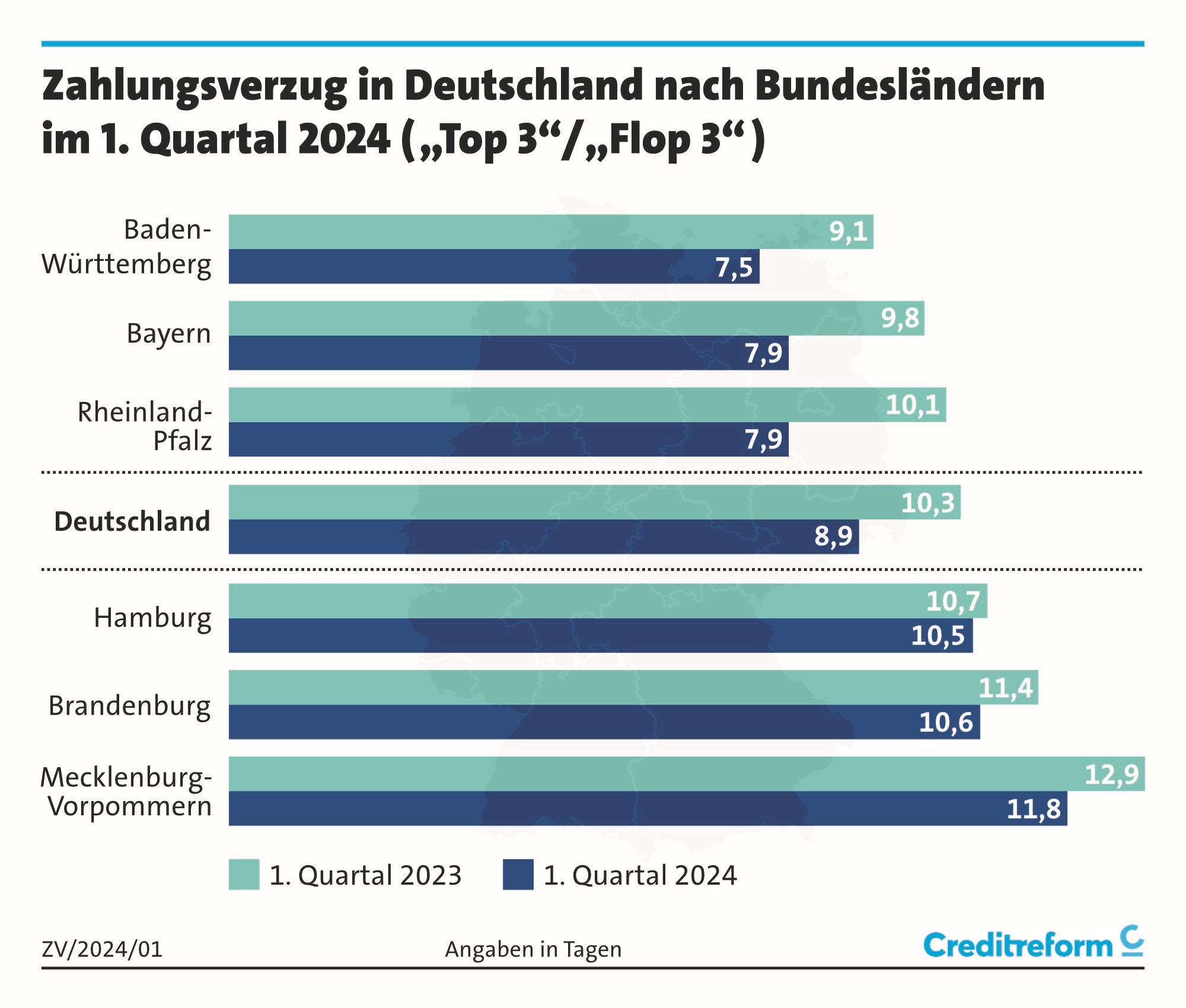 Investitionstätigkeit Erreicht Tiefststände - RiskNET